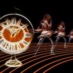 Timeline kennenlernen